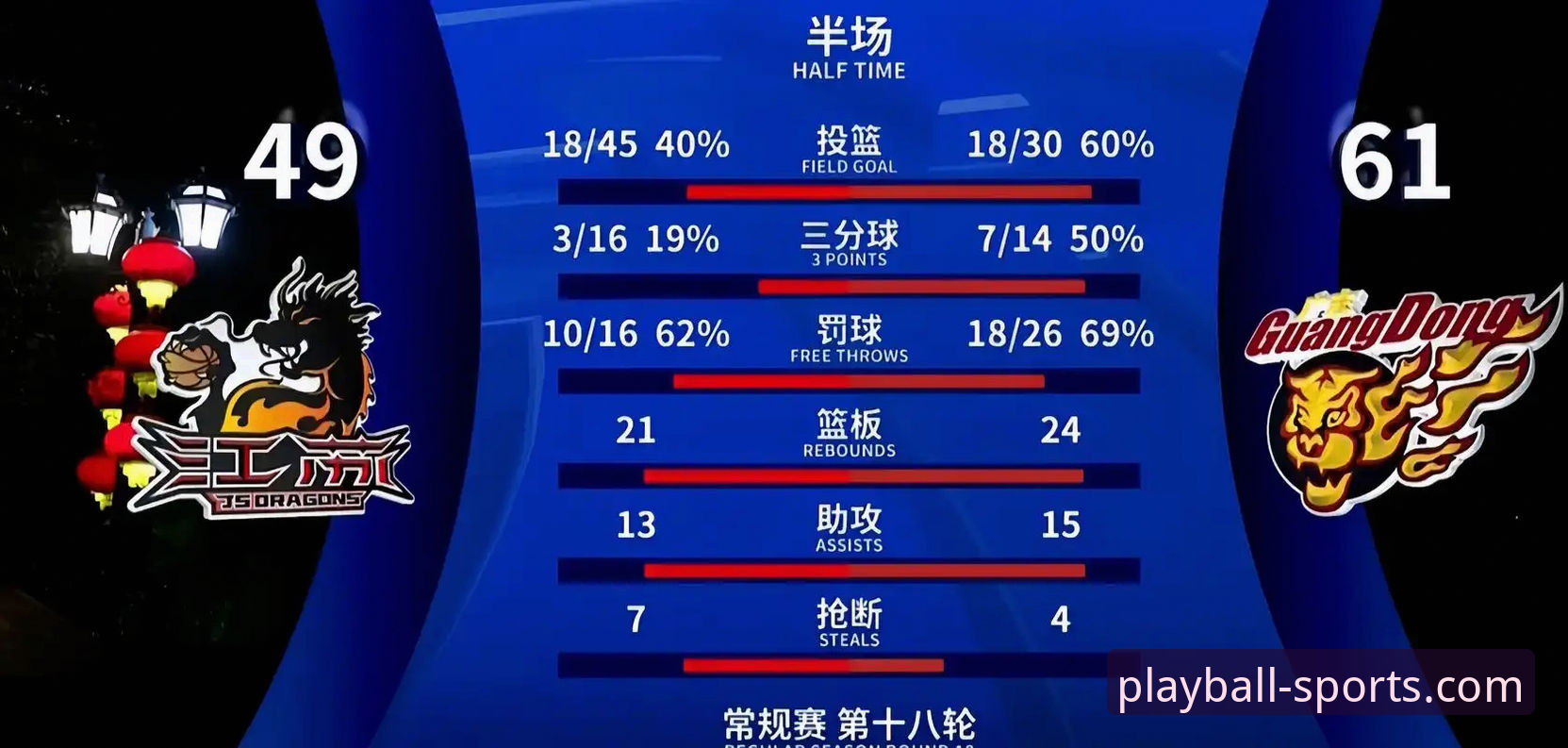 玩球体育app安卓版下载不了怎么办 上海男篮十二连胜背后的战术体系与数据深度解析