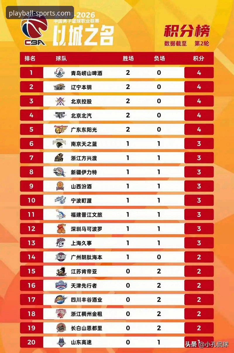 如何通过专业体育平台，深度复盘一场CBA的惊天逆转？