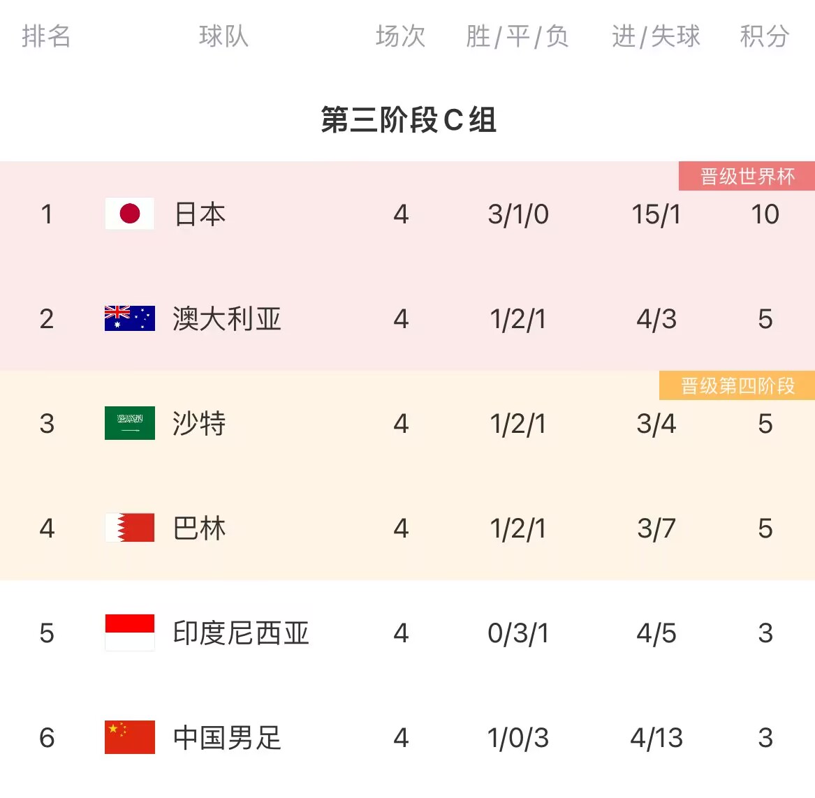 齐祖交手国足❓沙特在和曼奇尼谈3000万欧解约金,目标齐达内接任